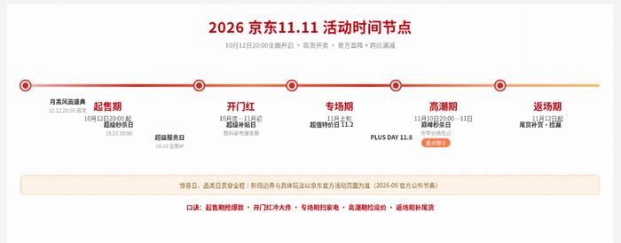 2026京东双十一_京东双十一消费券领取攻略_2026京东双十一活动时间表